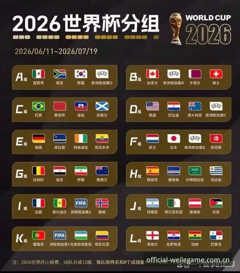 U17世界杯抽签结果解读与观赛指南：掌握微乐游戏平台赛事信息的操作教程